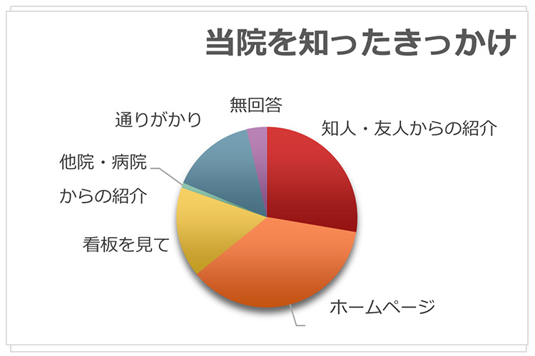 アンケート結果