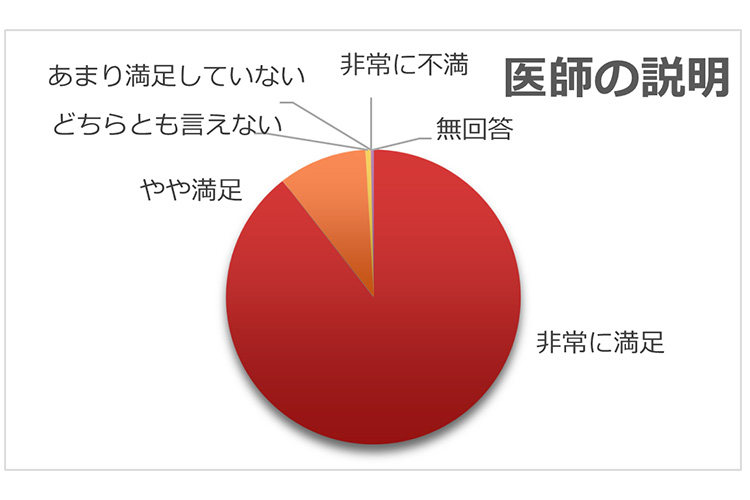 アンケート結果