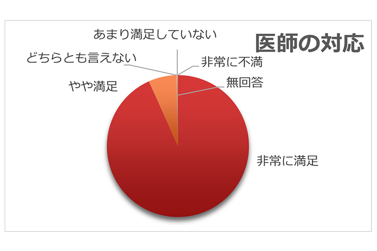 アンケート結果