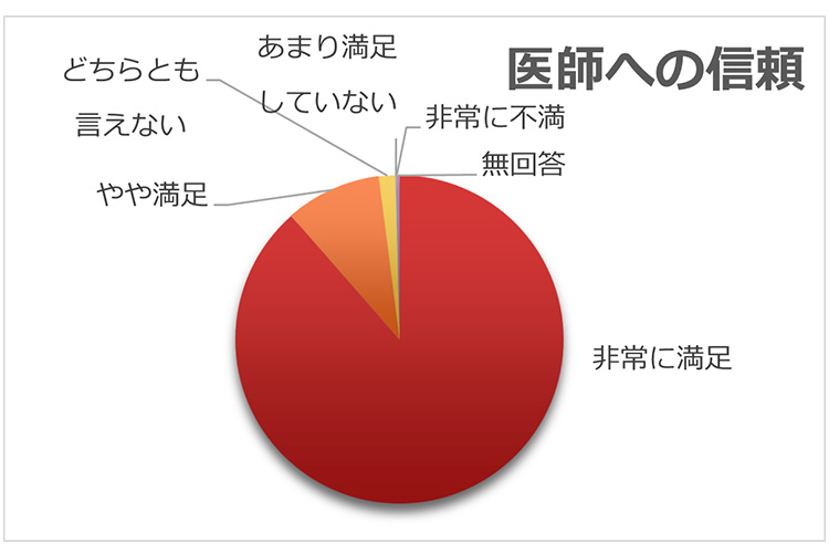 アンケート結果