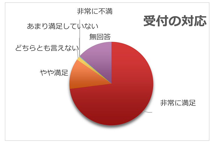 アンケート結果