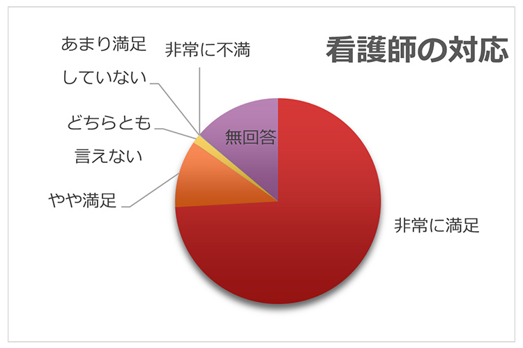アンケート結果
