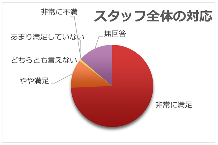 アンケート結果
