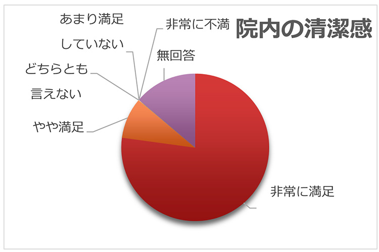 アンケート結果
