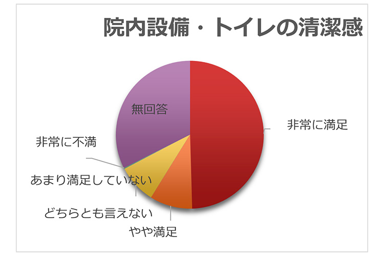アンケート結果