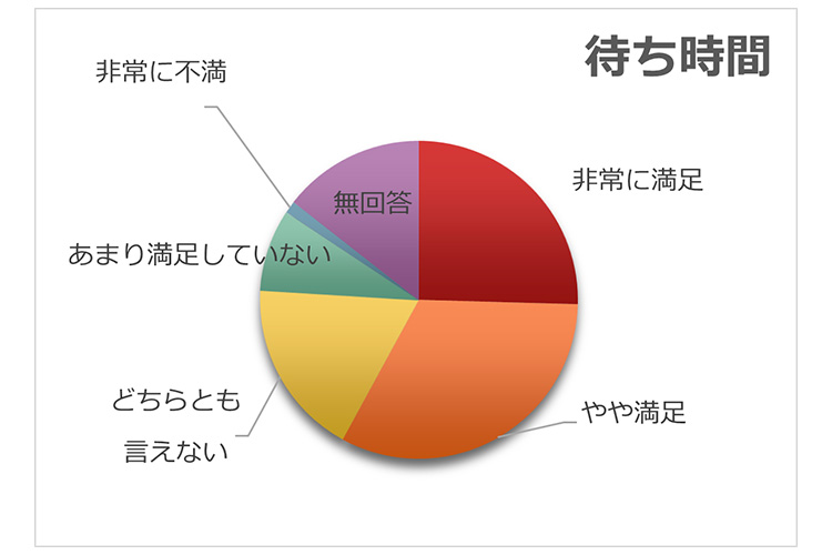 アンケート結果