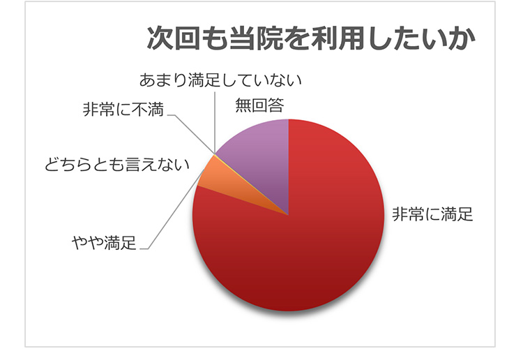 アンケート結果